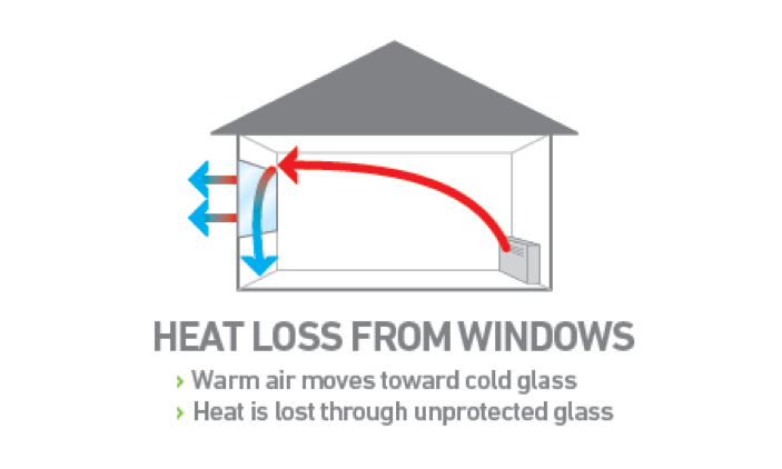 Are you losing valuable winter heat through your windows?